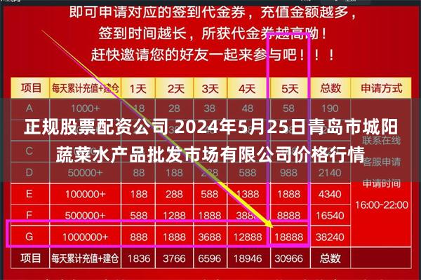 正规股票配资公司 2024年5月25日青岛市城阳蔬菜水产品批发市场有限公司价格行情