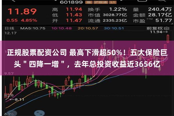 正规股票配资公司 最高下滑超50%！五大保险巨头＂四降一增＂，去年总投资收益近3656亿