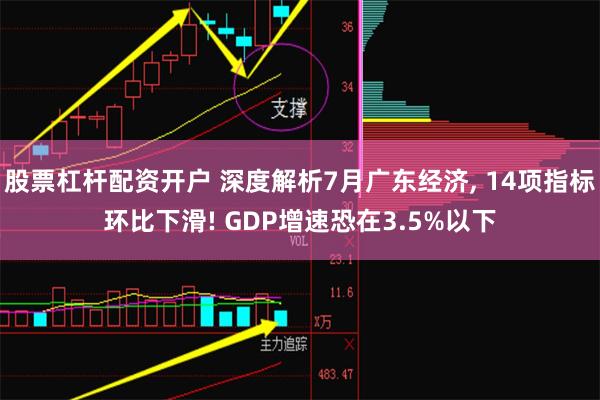 股票杠杆配资开户 深度解析7月广东经济, 14项指标环比下滑! GDP增速恐在3.5%以下