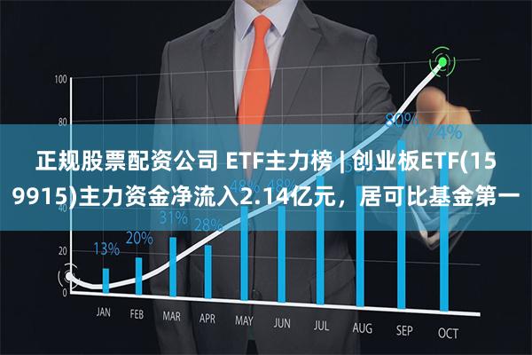 正规股票配资公司 ETF主力榜 | 创业板ETF(159915)主力资金净流入2.14亿元，居可比基金第一